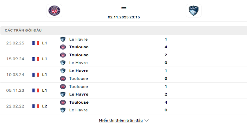 Lịch sử đối đầu giữa Toulouse vs Le Havre