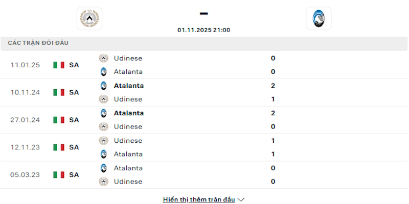 Lịch sử chạm trán giữa Udinese vs Atalanta