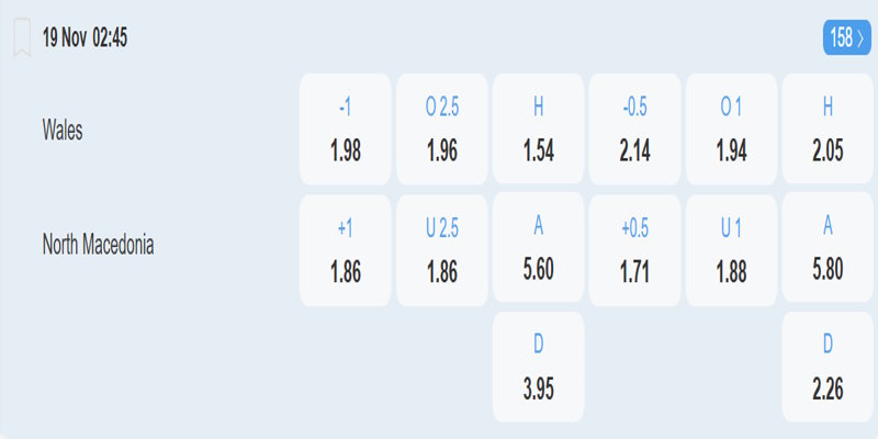 Wales vs Bắc Macedonia - bảng tỷ lệ kèo