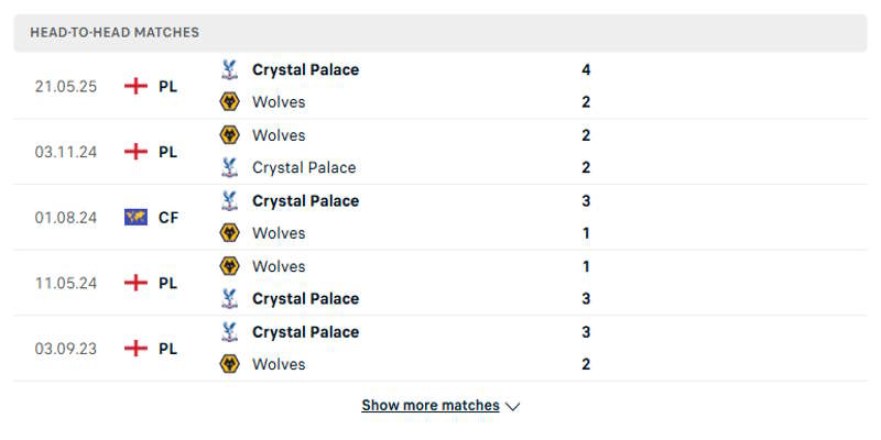 Wolves vs Crystal Palace - kết quả những lần gặp nhau