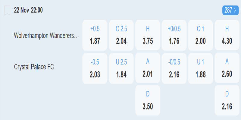 Wolves vs Crystal Palace - bảng tỷ lệ kèo