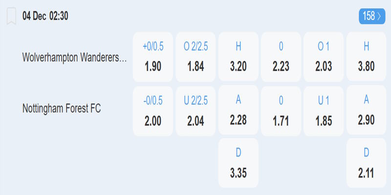 Wolves vs Nottingham Forest - Bảng cược trước trận