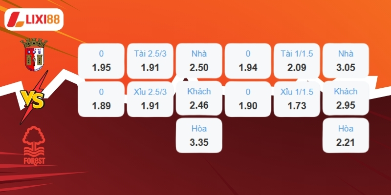 Braga vs Nottingham Forest - Bảng cược trước trận đấu