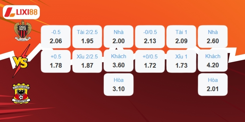 Nice vs Go Ahead Eagles - Bảng tỷ lệ cược