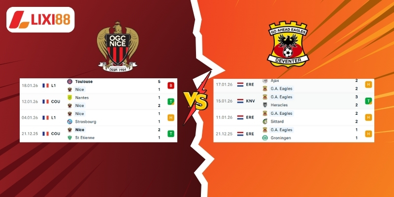 Thống kê phong độ ra sân Nice vs Go Ahead Eagles