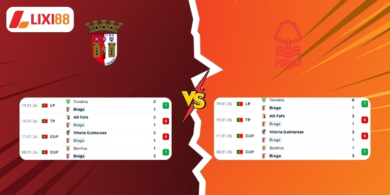 Thống kê thành tích ra sân Braga vs Nottingham Forest