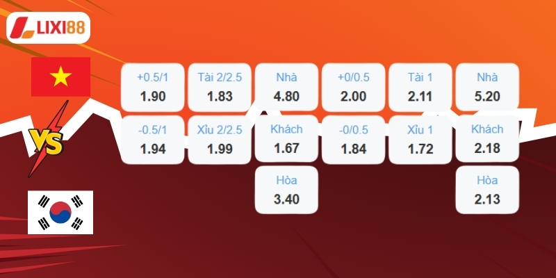 U23 Việt Nam vs U23 Hàn Quốc - Bảng tỷ lệ cược trước trận
