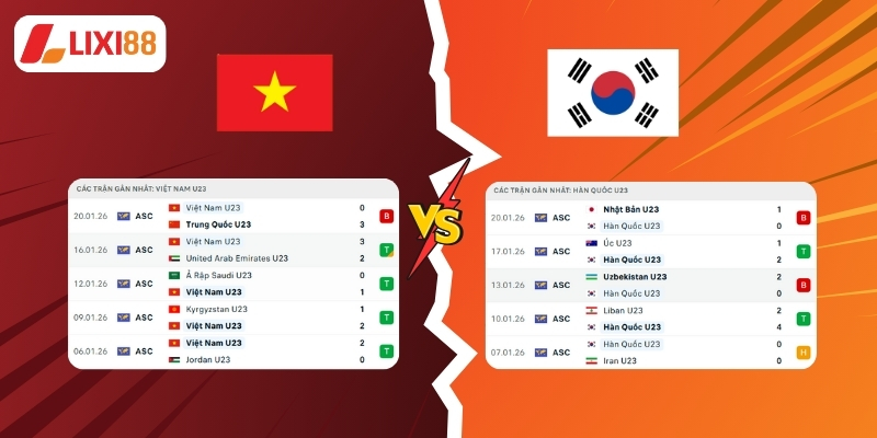 U23 Việt Nam vs U23 Hàn Quốc qua lịch sử ra sân vừa qua